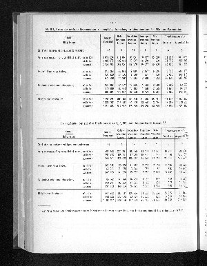 Vorschaubild von [[Statistische Berichte der Freien und Hansestadt Hamburg / K]]