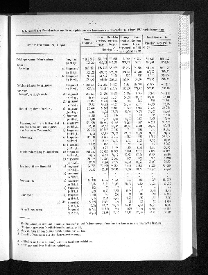 Vorschaubild von [[Statistische Berichte der Freien und Hansestadt Hamburg / K]]