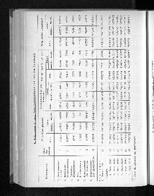 Vorschaubild von [[Statistische Berichte der Freien und Hansestadt Hamburg / K]]