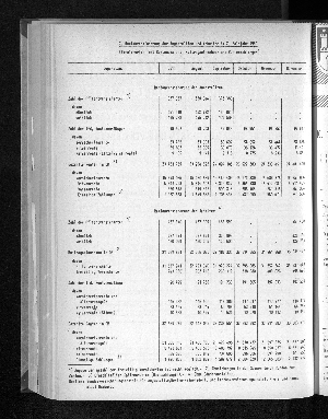 Vorschaubild von [[Statistische Berichte der Freien und Hansestadt Hamburg / K]]