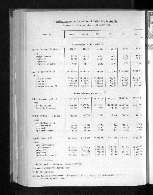 Vorschaubild von [[Statistische Berichte der Freien und Hansestadt Hamburg / K]]