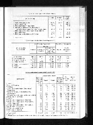 Vorschaubild von [[Statistische Berichte der Freien und Hansestadt Hamburg / K]]