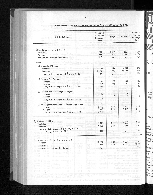 Vorschaubild von [[Statistische Berichte der Freien und Hansestadt Hamburg / K]]