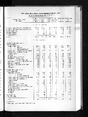 Vorschaubild von [[Statistische Berichte der Freien und Hansestadt Hamburg / K]]