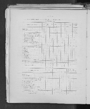 Vorschaubild von 6. Abgang vom 1. Februar 1899 bis 31. Januar 1900.