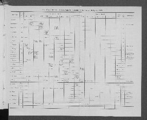 Vorschaubild von 2 a. Übersicht über die Verteilung der Lehrstunden im Sommer-Halbjahre 1899.