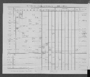 Vorschaubild von 2 b. Übersicht über die Verteilung der Lehrstunden im Winter-Halbjahre 1899/1900.