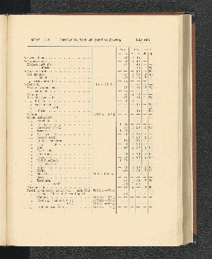 Vorschaubild Seite 1687