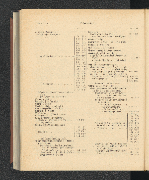 Vorschaubild Seite 2120