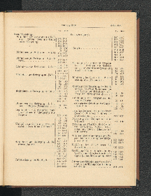 Vorschaubild Seite 2129