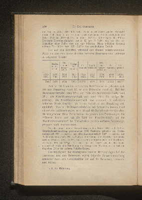 Vorschaubild Seite 190