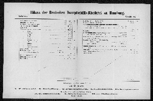 Vorschaubild von [[Jahresbericht der Direction der Deutschen Dampfschiffs-Rhederei zu Hamburg]]