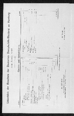 Vorschaubild von [[Jahresbericht des Aufsichtsrathes und Vorstandes // Deutsche Dampfschiffs-Rhederei zu Hamburg]]