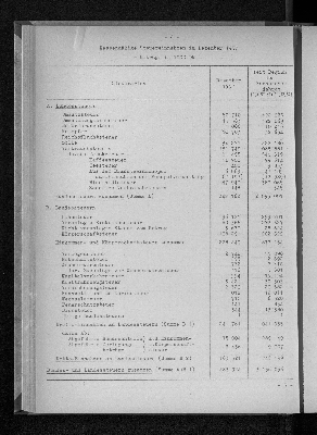 Vorschaubild von [[Statistische Berichte der Freien und Hansestadt Hamburg / L]]