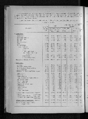 Vorschaubild von [[Statistische Berichte der Freien und Hansestadt Hamburg / L]]