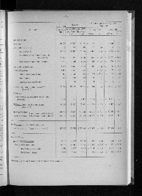 Vorschaubild von [[Statistische Berichte der Freien und Hansestadt Hamburg / L]]