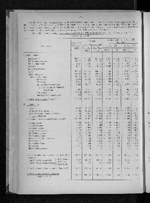 Vorschaubild von [[Statistische Berichte der Freien und Hansestadt Hamburg / L]]