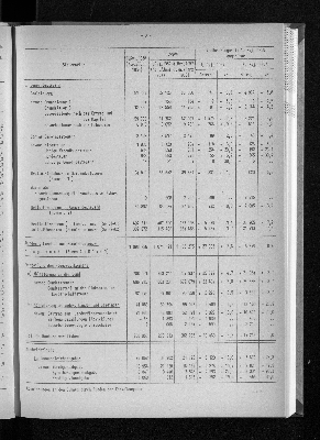 Vorschaubild von [[Statistische Berichte der Freien und Hansestadt Hamburg / L]]