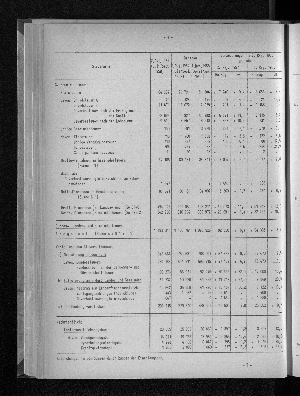 Vorschaubild von [[Statistische Berichte der Freien und Hansestadt Hamburg / L]]