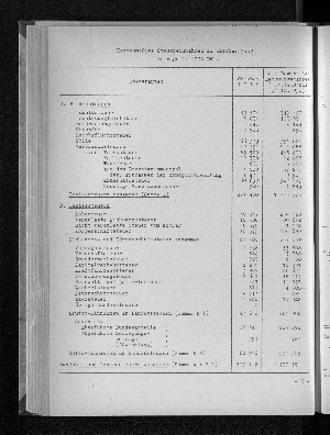 Vorschaubild von [[Statistische Berichte der Freien und Hansestadt Hamburg / L]]