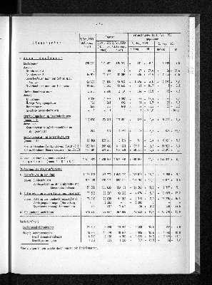 Vorschaubild von [[Statistische Berichte der Freien und Hansestadt Hamburg / L]]