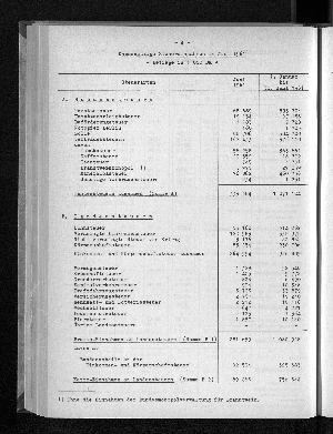 Vorschaubild von [[Statistische Berichte der Freien und Hansestadt Hamburg / L]]