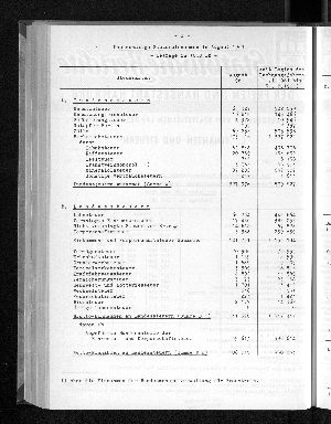 Vorschaubild von [[Statistische Berichte der Freien und Hansestadt Hamburg / L]]