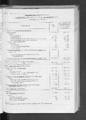 Vorschaubild von [[Statistische Berichte der Freien und Hansestadt Hamburg / L]]