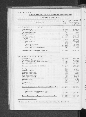 Vorschaubild von [[Statistische Berichte der Freien und Hansestadt Hamburg / L]]