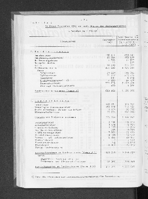 Vorschaubild von [[Statistische Berichte der Freien und Hansestadt Hamburg / L]]