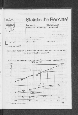 Vorschaubild von Entwicklung der öffentlichen Gesamtausgaben, Personalausgaben u. Sachinvestitionen 1970 bis 1976