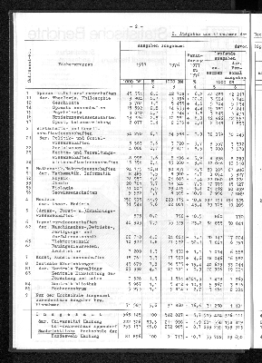 Vorschaubild von [[Statistische Berichte der Freien und Hansestadt Hamburg / L]]