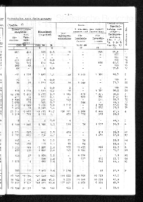 Vorschaubild von [[Statistische Berichte der Freien und Hansestadt Hamburg / L]]