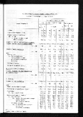 Vorschaubild von [[Statistische Berichte der Freien und Hansestadt Hamburg / L]]