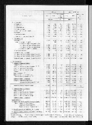 Vorschaubild von [[Statistische Berichte der Freien und Hansestadt Hamburg / L]]