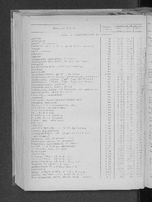 Vorschaubild von [[Statistische Berichte der Freien und Hansestadt Hamburg / M]]