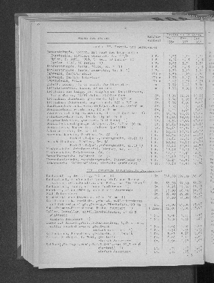 Vorschaubild von [[Statistische Berichte der Freien und Hansestadt Hamburg / M]]