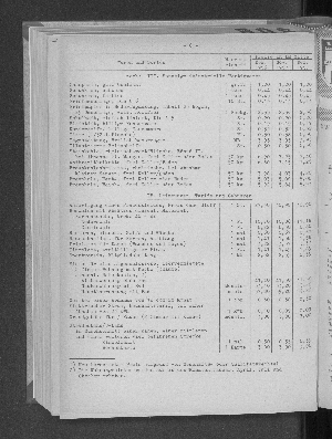 Vorschaubild von [[Statistische Berichte der Freien und Hansestadt Hamburg / M]]