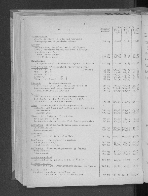 Vorschaubild von [[Statistische Berichte der Freien und Hansestadt Hamburg / M]]