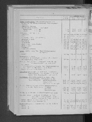 Vorschaubild von [[Statistische Berichte der Freien und Hansestadt Hamburg / M]]