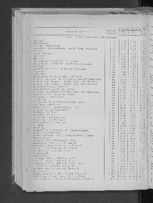 Vorschaubild von [[Statistische Berichte der Freien und Hansestadt Hamburg / M]]