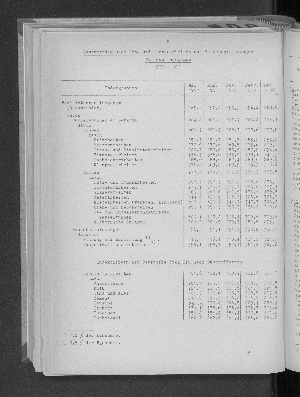 Vorschaubild von [[Statistische Berichte der Freien und Hansestadt Hamburg / M]]