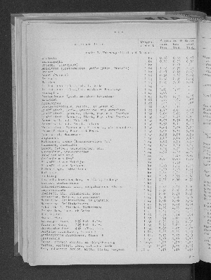 Vorschaubild von [[Statistische Berichte der Freien und Hansestadt Hamburg / M]]