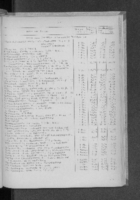 Vorschaubild von [[Statistische Berichte der Freien und Hansestadt Hamburg / M]]