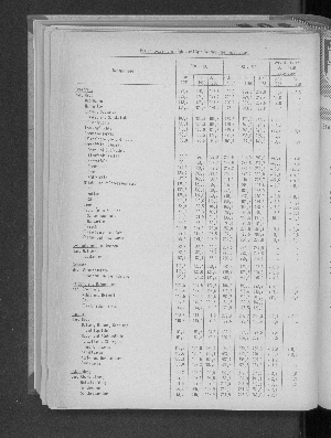 Vorschaubild von [[Statistische Berichte der Freien und Hansestadt Hamburg / M]]