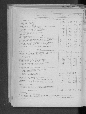 Vorschaubild von [[Statistische Berichte der Freien und Hansestadt Hamburg / M]]