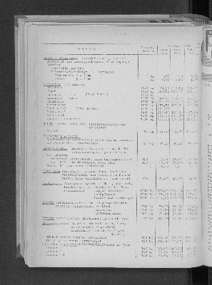 Vorschaubild von [[Statistische Berichte der Freien und Hansestadt Hamburg / M]]