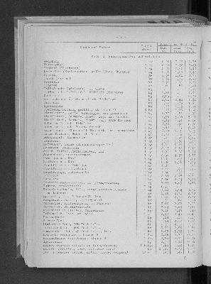 Vorschaubild von [[Statistische Berichte der Freien und Hansestadt Hamburg / M]]