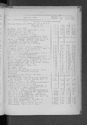 Vorschaubild von [[Statistische Berichte der Freien und Hansestadt Hamburg / M]]