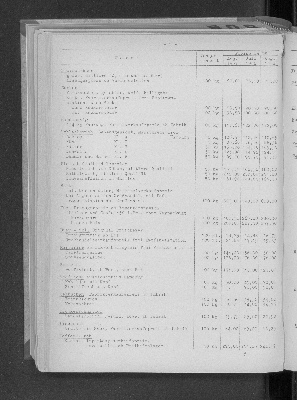 Vorschaubild von [[Statistische Berichte der Freien und Hansestadt Hamburg / M]]